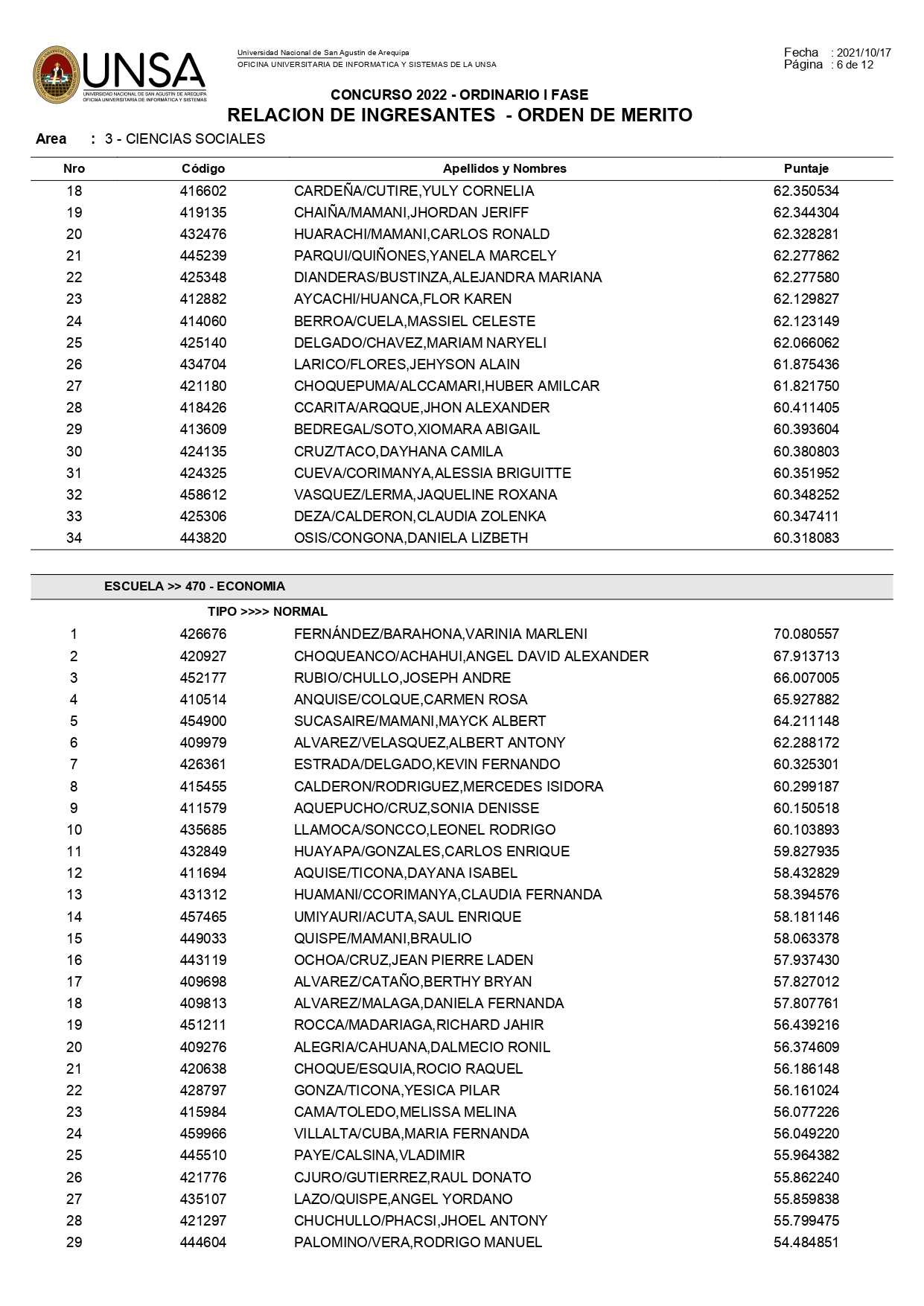 Hba Noticias Lista De Ingresantes A La Unsa En El Rea De Sociales