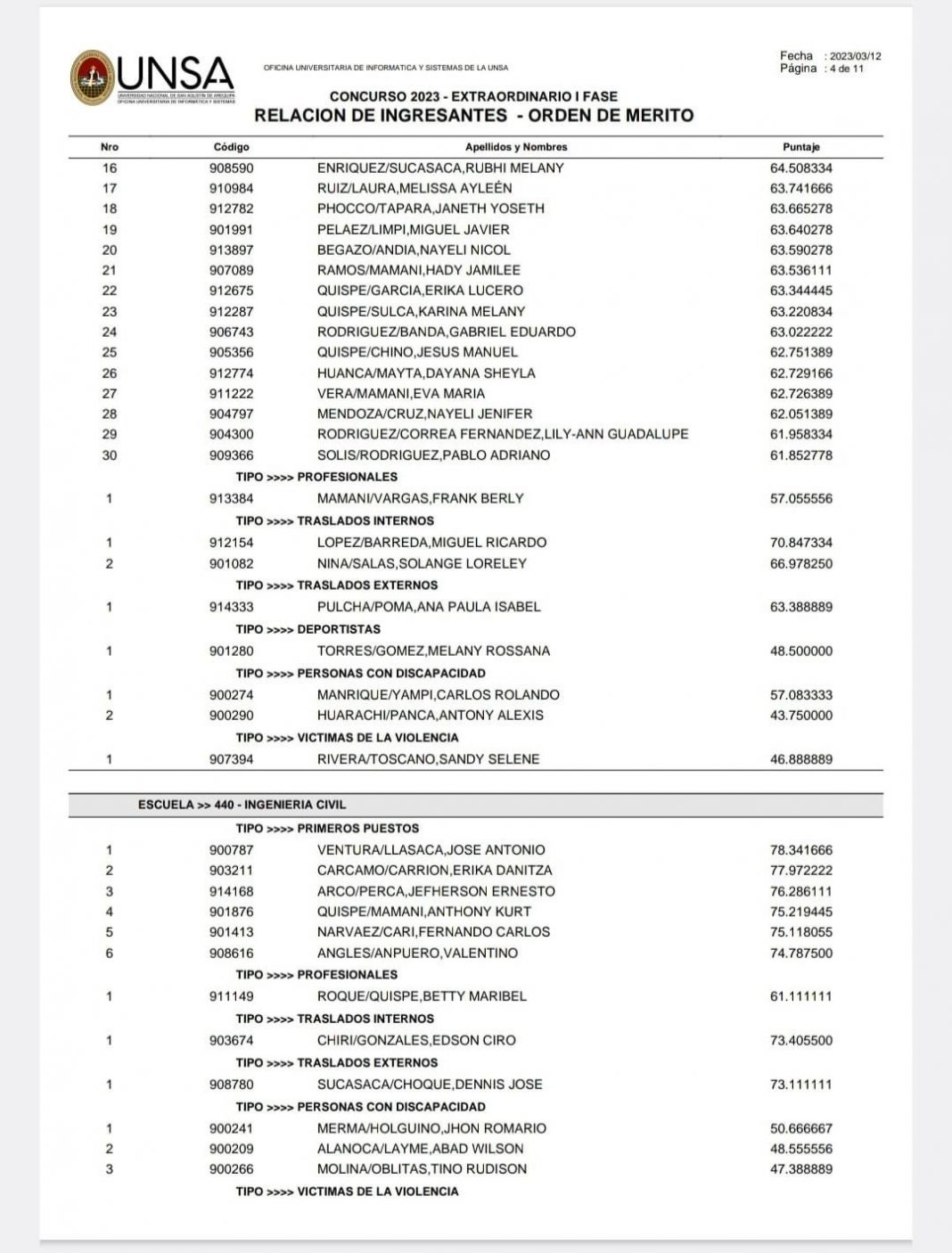 Hba Noticias Conoce Los Resultados Del Examen Extraordinario De