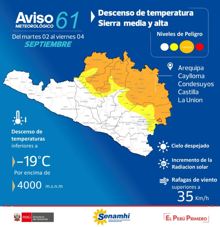 Temperatura nocturna descenderá a 19 grados bajo cero en varias zonas de Arequipa
