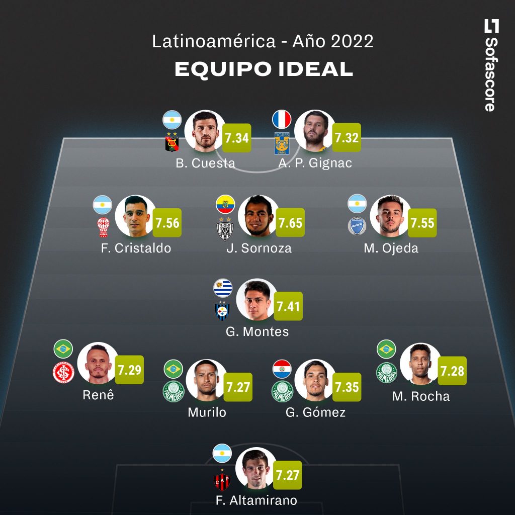 Bernardo Cuesta en el 11 ideal del 2022 en Latinoamérica para Sofascore.