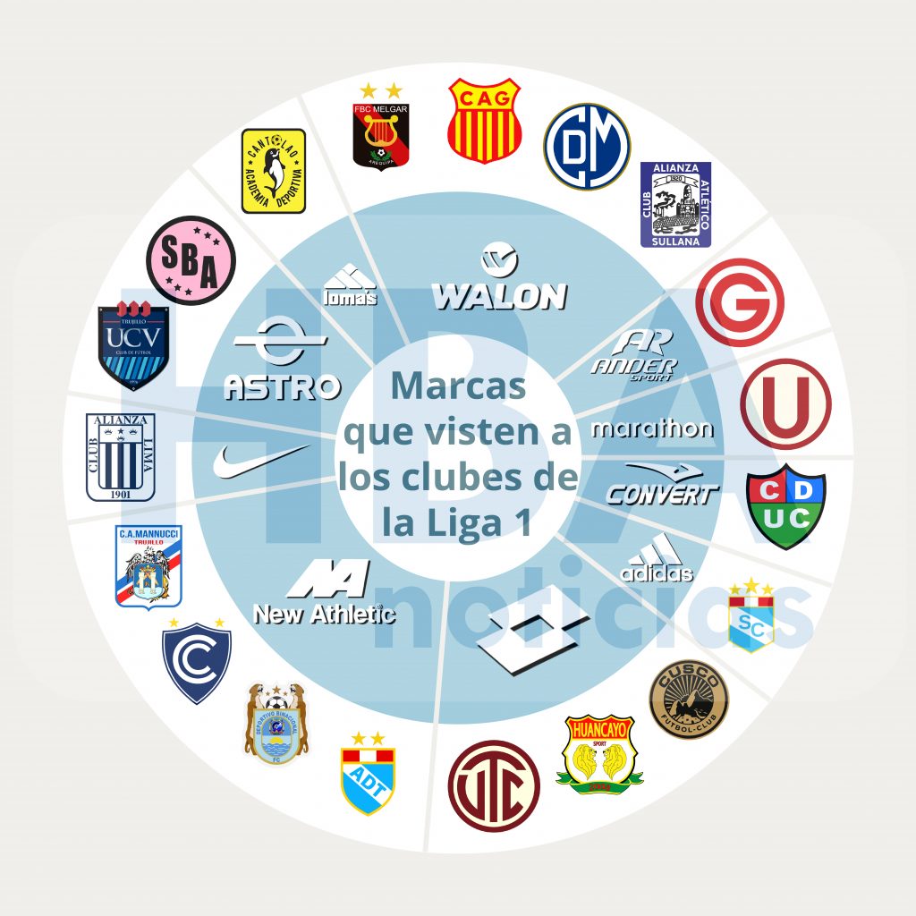 Radiografía de las marcas deportivas de la Liga 1 para este 2023.
