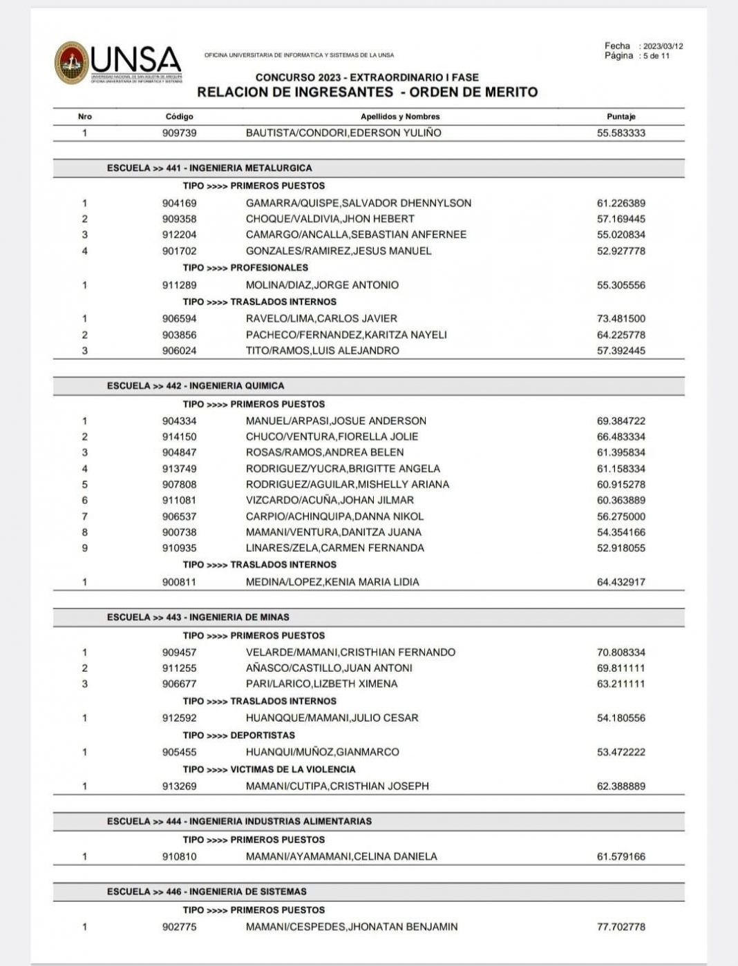 HBA Noticias | Conoce los resultados del examen extraordinario de ...