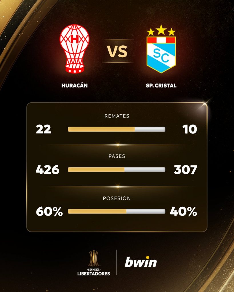 Estadísticas del partido entre Sporting Cristal y Huracán de Argentina.