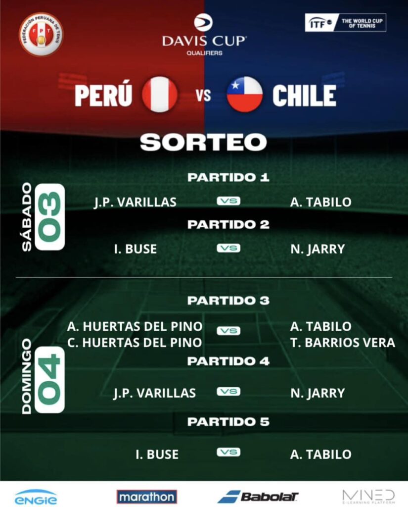 Cruces entre peruanos y chilenos por Copa Davis. 