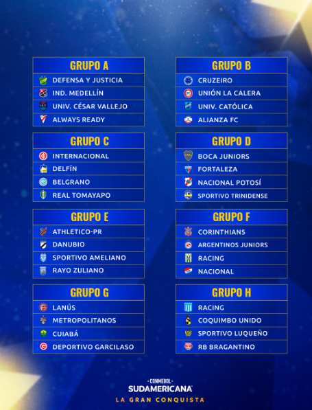 Grupos de la Copa Sudamericana 2024.
