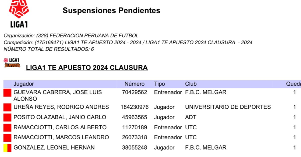 Boletín de suspendidos para la fecha 06 del Torneo Clausura.