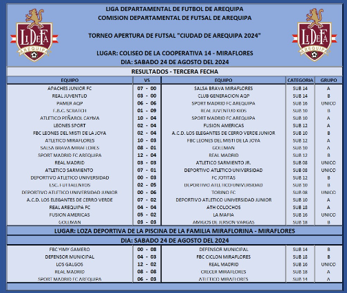 Resultados de la tercera fecha del Torneo Apertura de Futsal 'Ciudad de Arequipa 2024'.