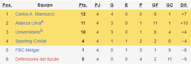 Tabla de posiciones del Hexagonal Final de la Liga Femenina en la previa a la última fecha del certamen. 