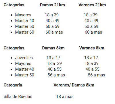 Esta nueva edición de la Media Maratón Ciudad de Arequipa recibirá diferentes categorías en las carreras de 8 y 21 kilómetros. 