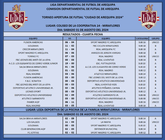 Resultados de la cuarta fecha del Torneo Apertura de Futsal - Ciudad de Arequipa 2024. 