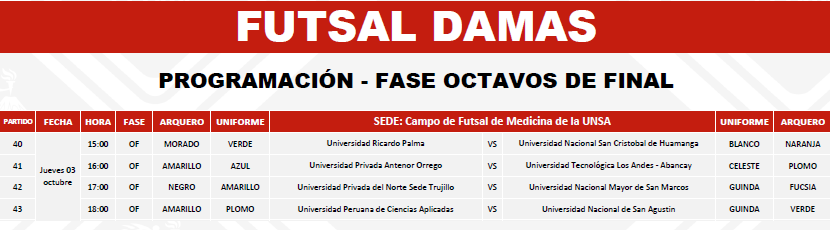 UNSA y UPC protagonizarán el duelo de fondo por los cuartos de final del futsal femenino.