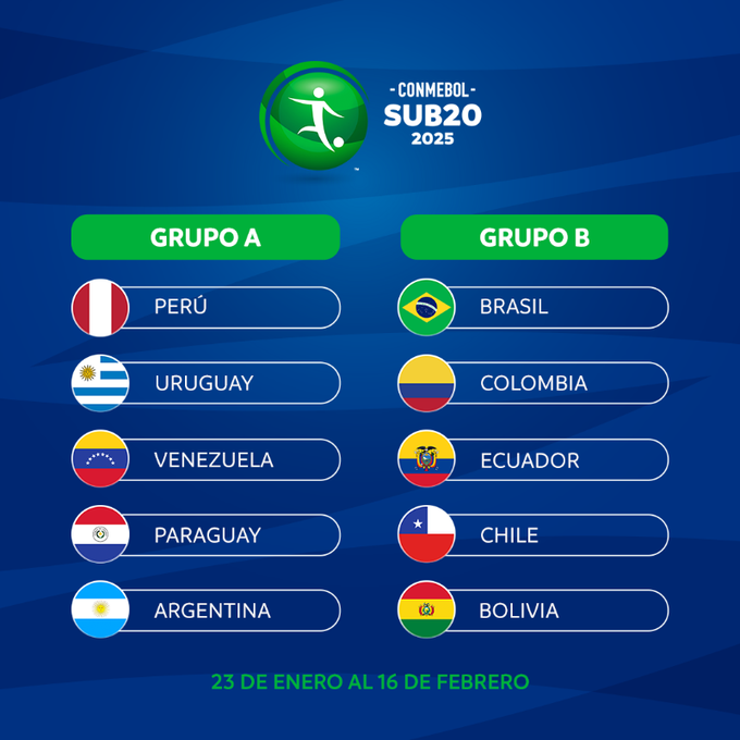 Grupos del Sudamericano Sub-20 que se realizará en Perú.