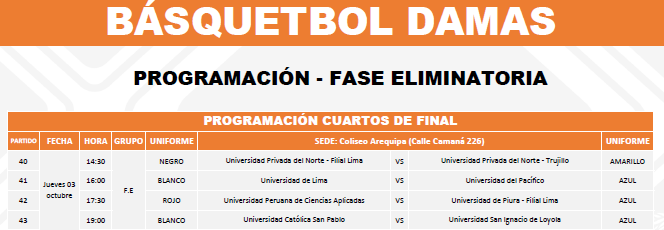 La San Pablo enfrentará a la USIL por los cuartos de final del certamen, esta noche, a partir de las 19:00 horas.