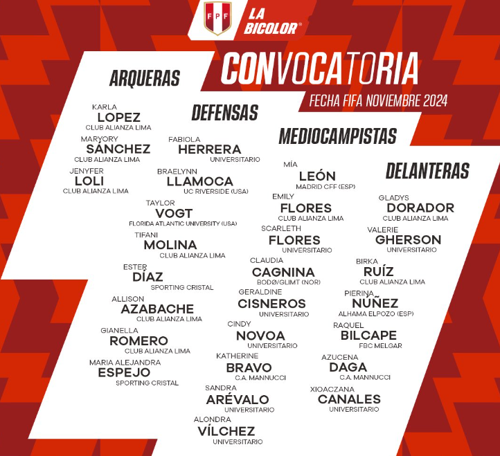 Lista de convocadas a la fecha FIFA del mes de noviembre por parte de la Selección Peruana Femenina.