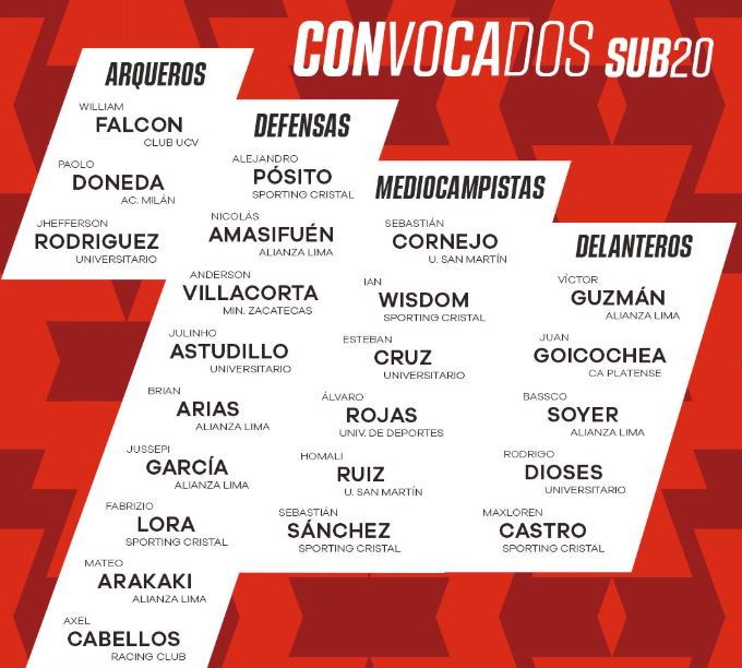 Convocatoria oficial para el Sudamericano Sub-20. 