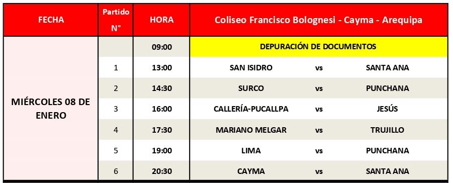 Programación de la primera jornada del Nacional de Vóleibol Femenino U-19 para este miércoles 08 de enero. 