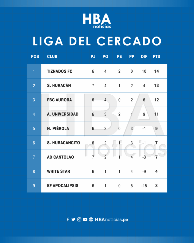 Tabla de la Liga del Cercado previo a la octava jornada de la competencia.
