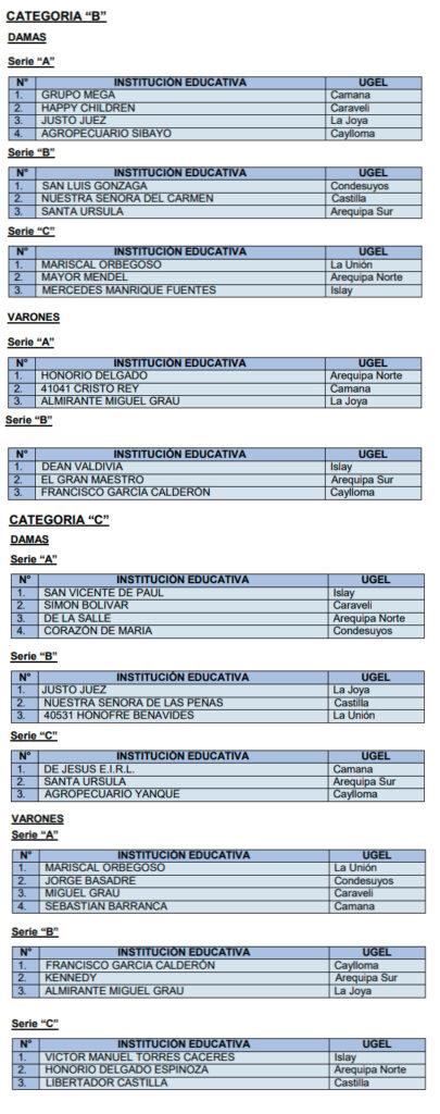 Equipos participantes en el vóleibol, femenino y masculino, de la Etapa Regional de los Juegos Escolares en Arequipa. 