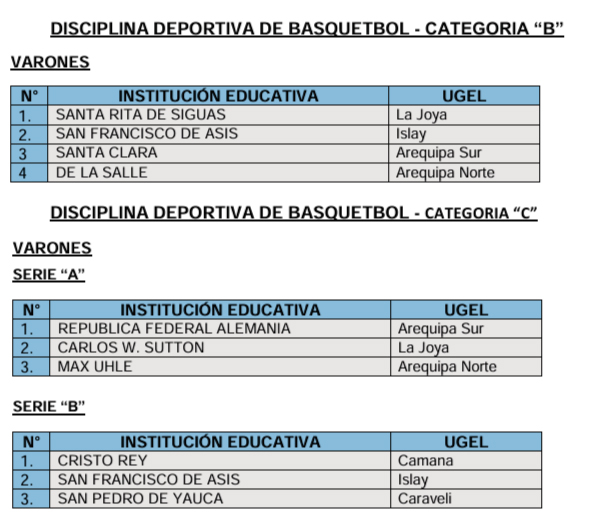 Equipos participantes de las competencias masculinas de básquet por la Etapa Regional de los Juegos Escolares en Arequipa. 