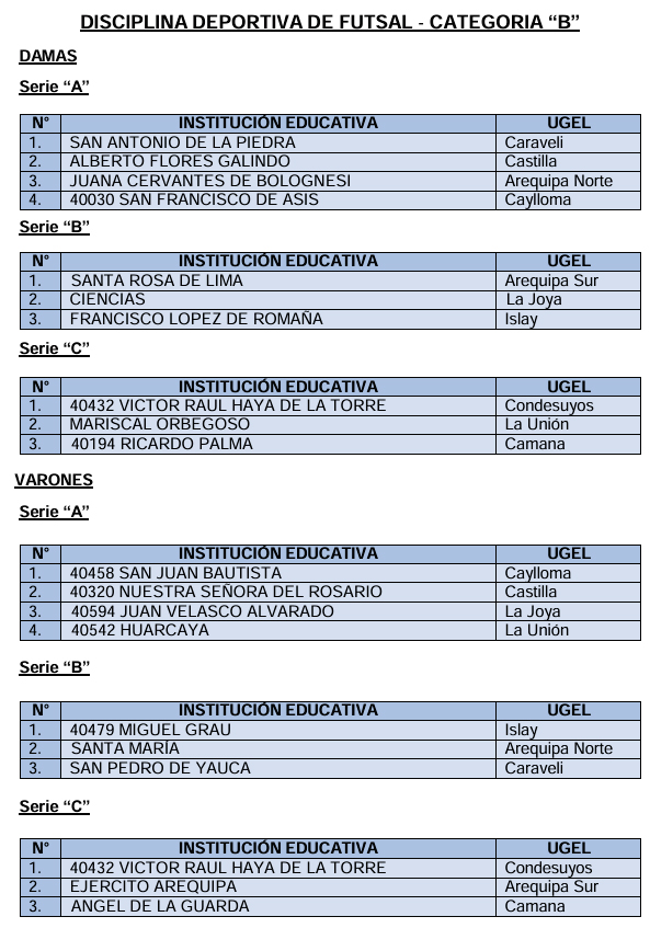 Conformación de los grupos para las competencias de futsal en la Etapa Regional de los Juegos Escolares en Arequipa. 