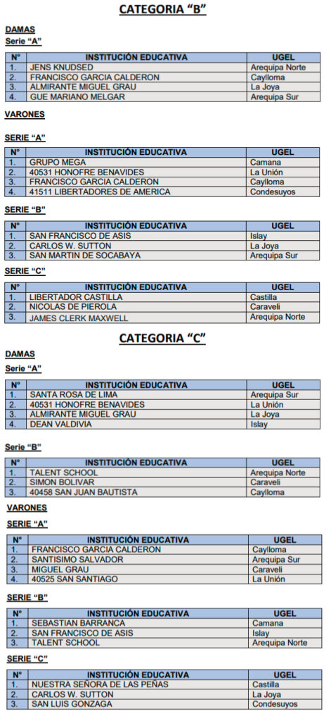 Conformación de grupos para las competencias de fútbol en la Etapa regional de los Juegos Escolares en Arequipa.