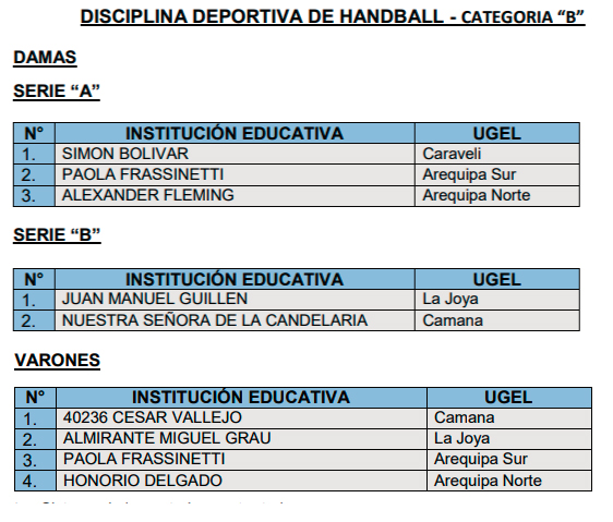 Instituciones educativas que serán parte de las competencias de handball por la Etapa Regional de los Juegos Escolares en Arequipa. 