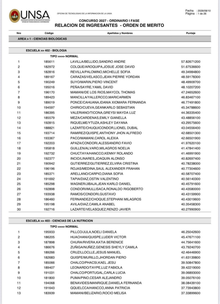resultados